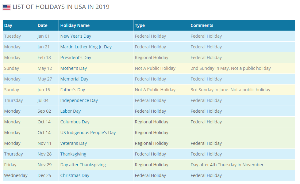 How To Use Your Vacation Days Wisely: The Ultimate Guide To Traveling 